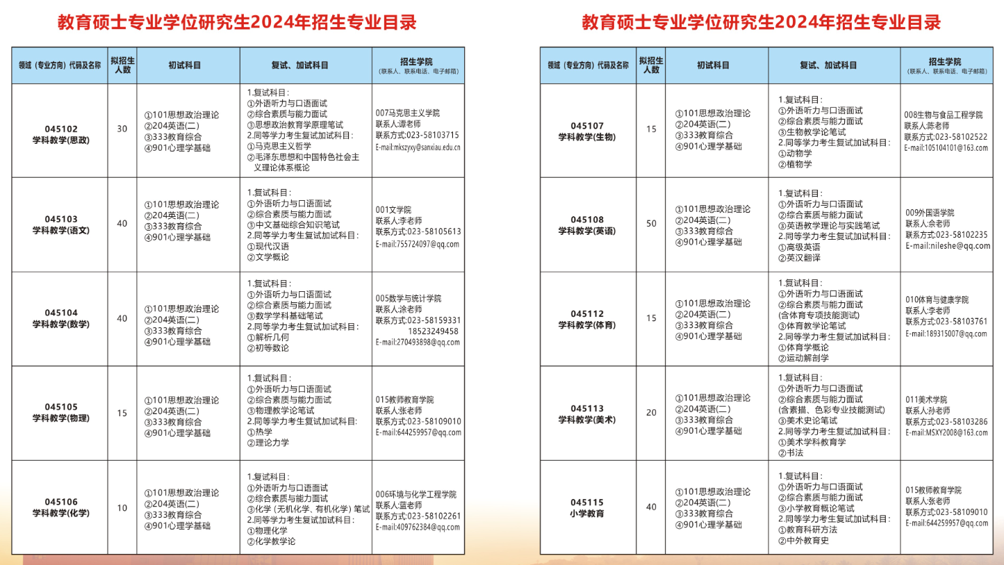 2024年重慶三峽學(xué)院研究生招生簡(jiǎn)章及各專業(yè)招生計(jì)劃人數(shù)