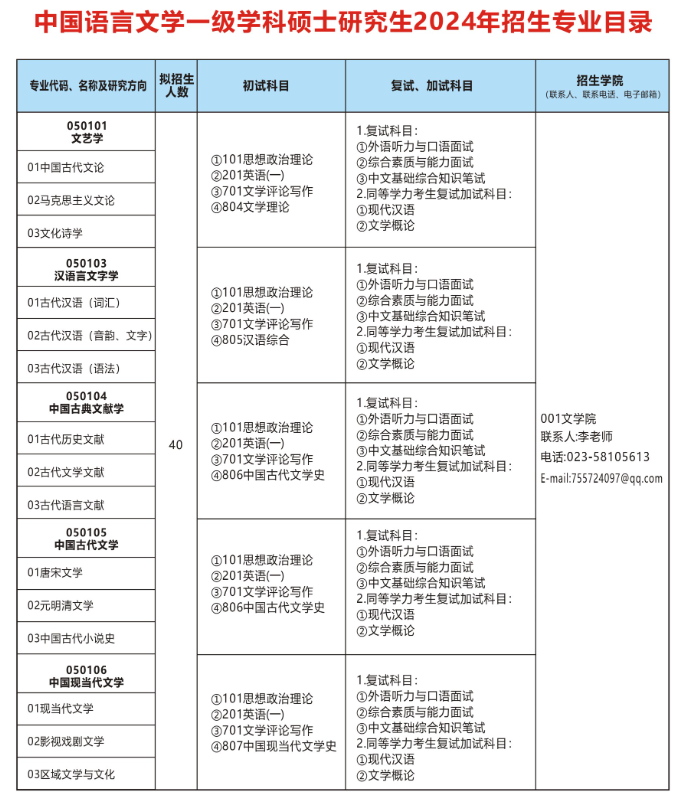 2024年重慶三峽學(xué)院研究生招生簡(jiǎn)章及各專業(yè)招生計(jì)劃人數(shù)