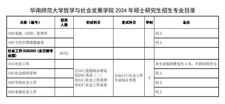 2024年華南師范大學(xué)研究生招生簡章及各專業(yè)招生計劃人數(shù)
