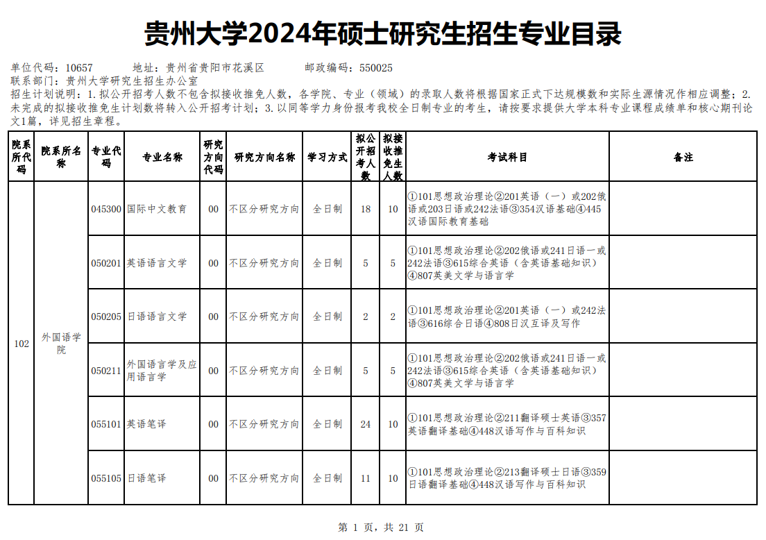 貴州大學2024碩士研究生招生專業(yè)目錄及考試科目