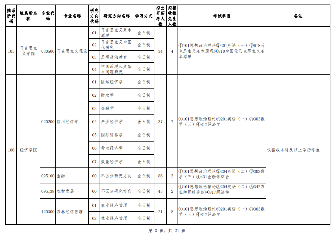 貴州大學2024碩士研究生招生專業(yè)目錄及考試科目