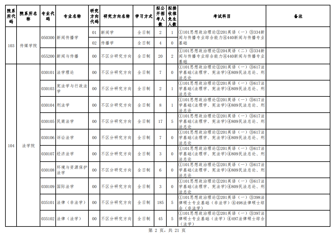 貴州大學2024碩士研究生招生專業(yè)目錄及考試科目