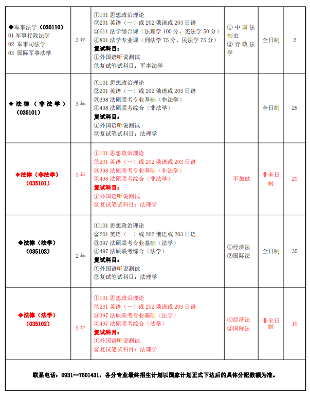 甘肅政法大學(xué)2024碩士研究生招生專業(yè)目錄及考試科目