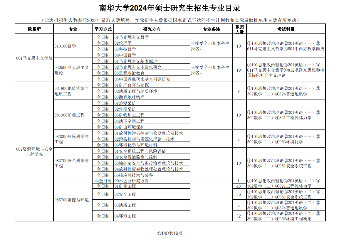 2024年南華大學研究生招生簡章及各專業(yè)招生計劃人數(shù)