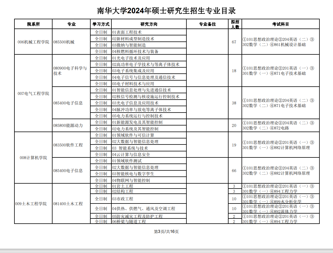 2024年南華大學研究生招生簡章及各專業(yè)招生計劃人數(shù)