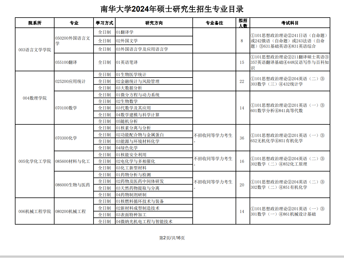 2024年南華大學研究生招生簡章及各專業(yè)招生計劃人數(shù)