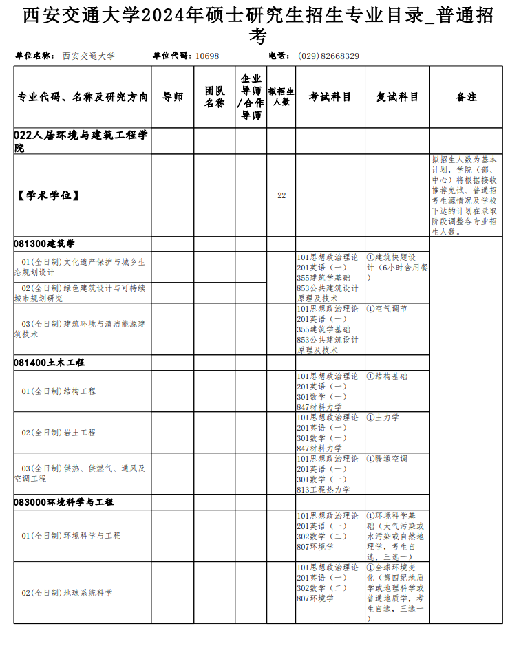 西安交通大學(xué)2024碩士研究生招生專(zhuān)業(yè)目錄及考試科目