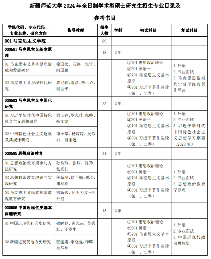 新疆師范大學(xué)2024碩士研究生招生專(zhuān)業(yè)目錄及考試科目