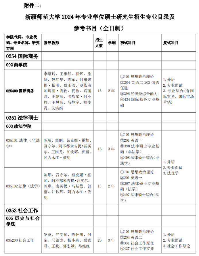 新疆師范大學(xué)2024碩士研究生招生專(zhuān)業(yè)目錄及考試科目