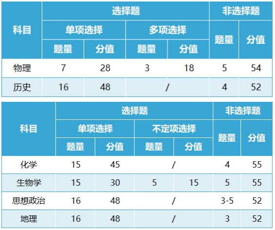 2024年黑龍江高考改革最新方案,黑龍江2024高考模式是什么？