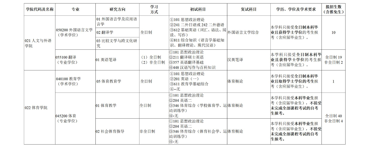 2024年湖南農(nóng)業(yè)大學(xué)研究生招生簡章及各專業(yè)招生計(jì)劃人數(shù)