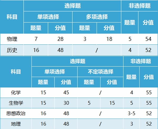 2024年吉林高考改革最新方案,吉林2024高考模式是什么？