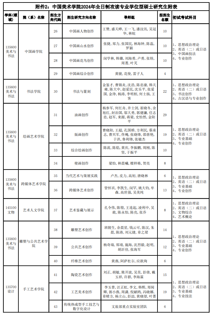 中國美術(shù)學(xué)院2024碩士研究生招生專業(yè)目錄及考試科目