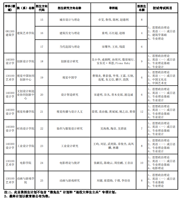 中國美術(shù)學(xué)院2024碩士研究生招生專業(yè)目錄及考試科目