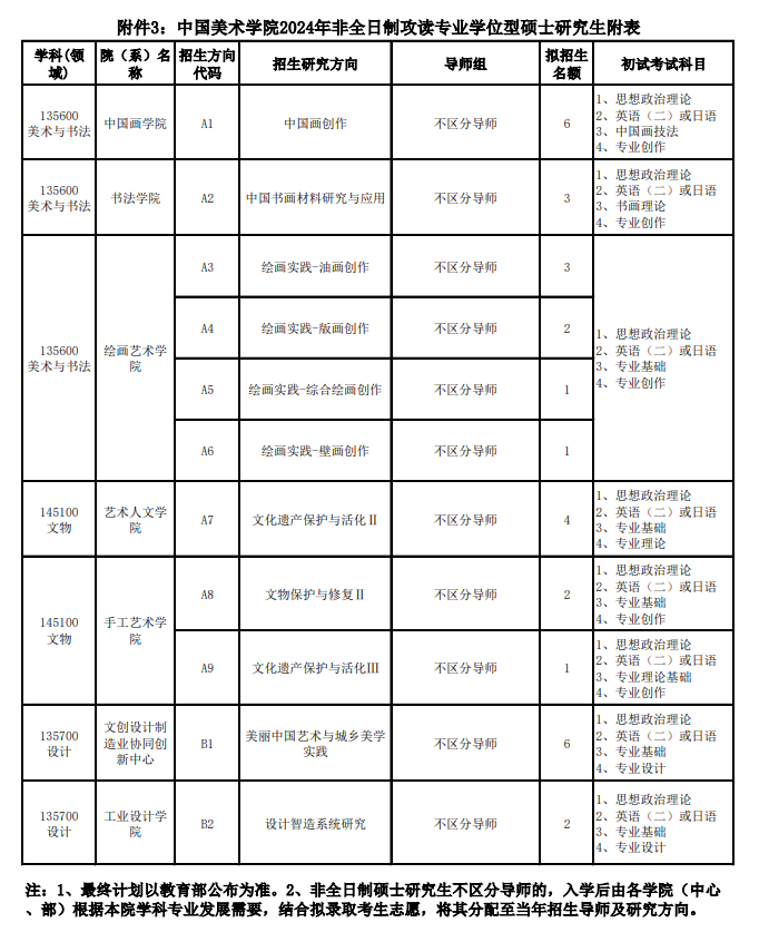中國美術(shù)學(xué)院2024碩士研究生招生專業(yè)目錄及考試科目