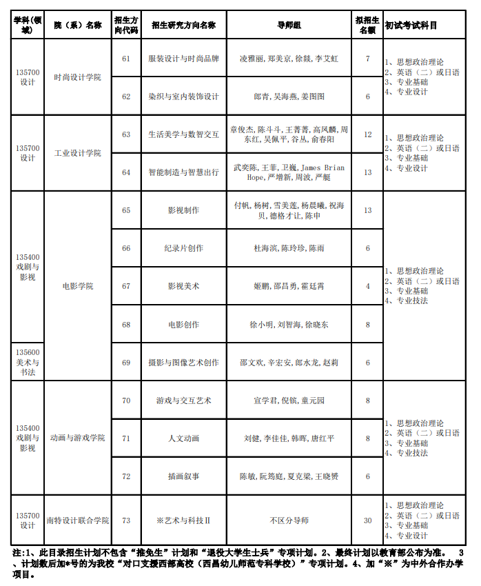 中國美術(shù)學(xué)院2024碩士研究生招生專業(yè)目錄及考試科目