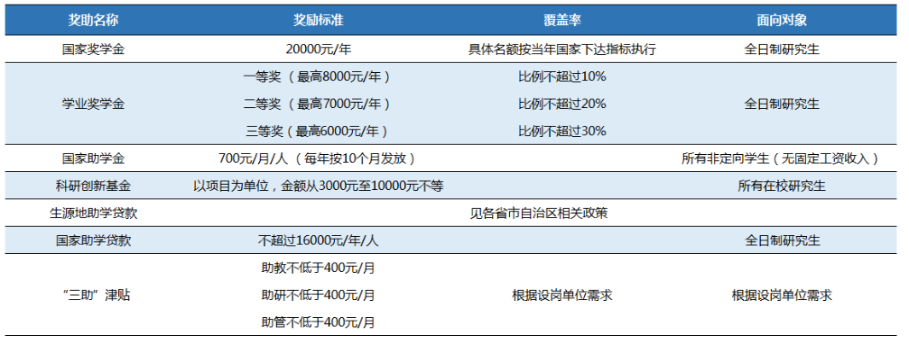 2024年北京城市學(xué)院研究生招生簡(jiǎn)章及各專業(yè)招生計(jì)劃人數(shù)