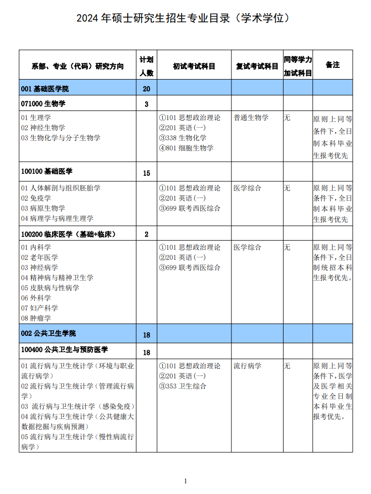 2024年新鄉(xiāng)醫(yī)學院研究生招生簡章及各專業(yè)招生計劃人數(shù)