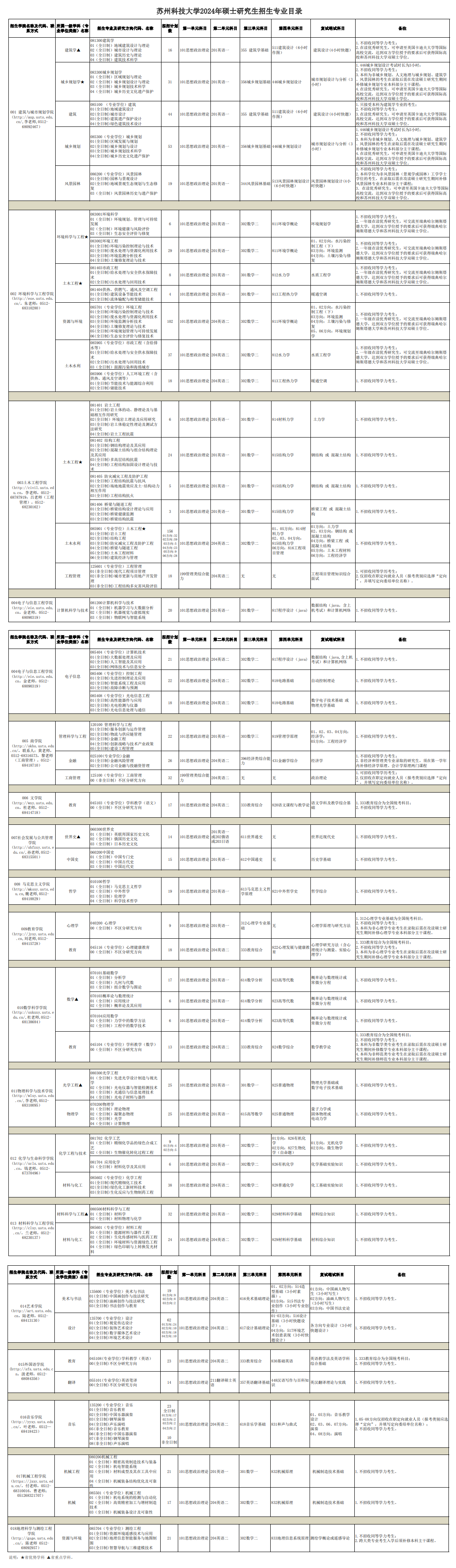 2024年蘇州科技大學(xué)研究生招生簡章及各專業(yè)招生計劃人數(shù)