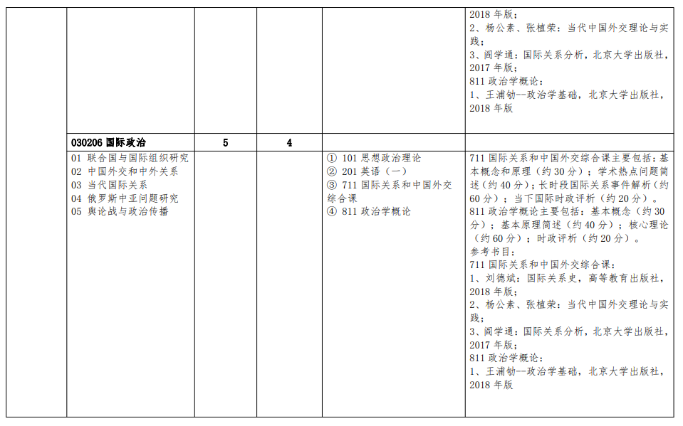 2024年北京語(yǔ)言大學(xué)研究生招生簡(jiǎn)章及各專(zhuān)業(yè)招生計(jì)劃人數(shù)