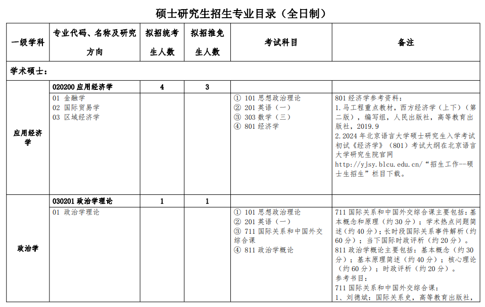 2024年北京語(yǔ)言大學(xué)研究生招生簡(jiǎn)章及各專(zhuān)業(yè)招生計(jì)劃人數(shù)