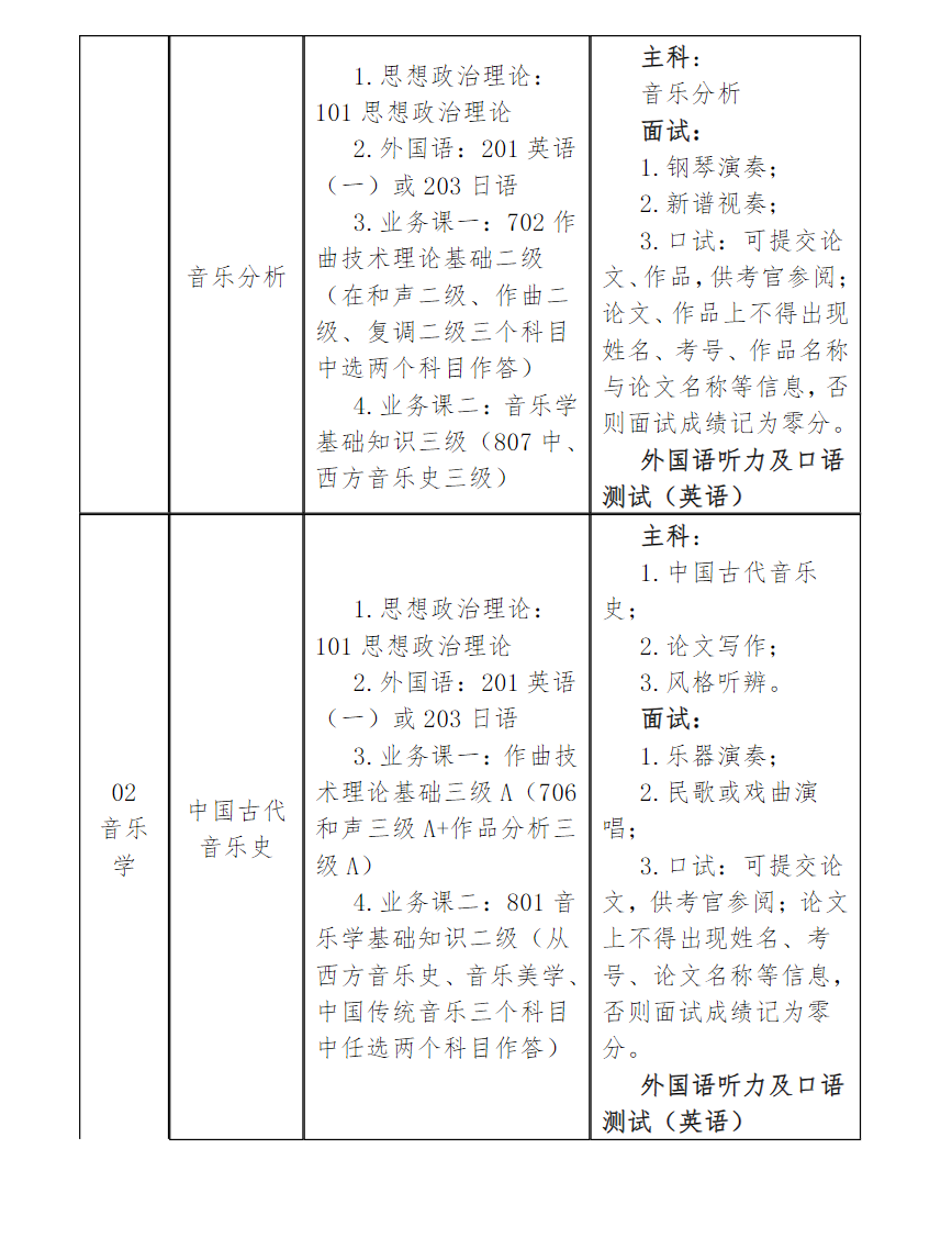 星海音樂學院2024碩士研究生招生專業(yè)目錄及考試科目