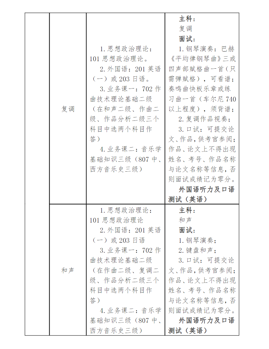 星海音樂學院2024碩士研究生招生專業(yè)目錄及考試科目