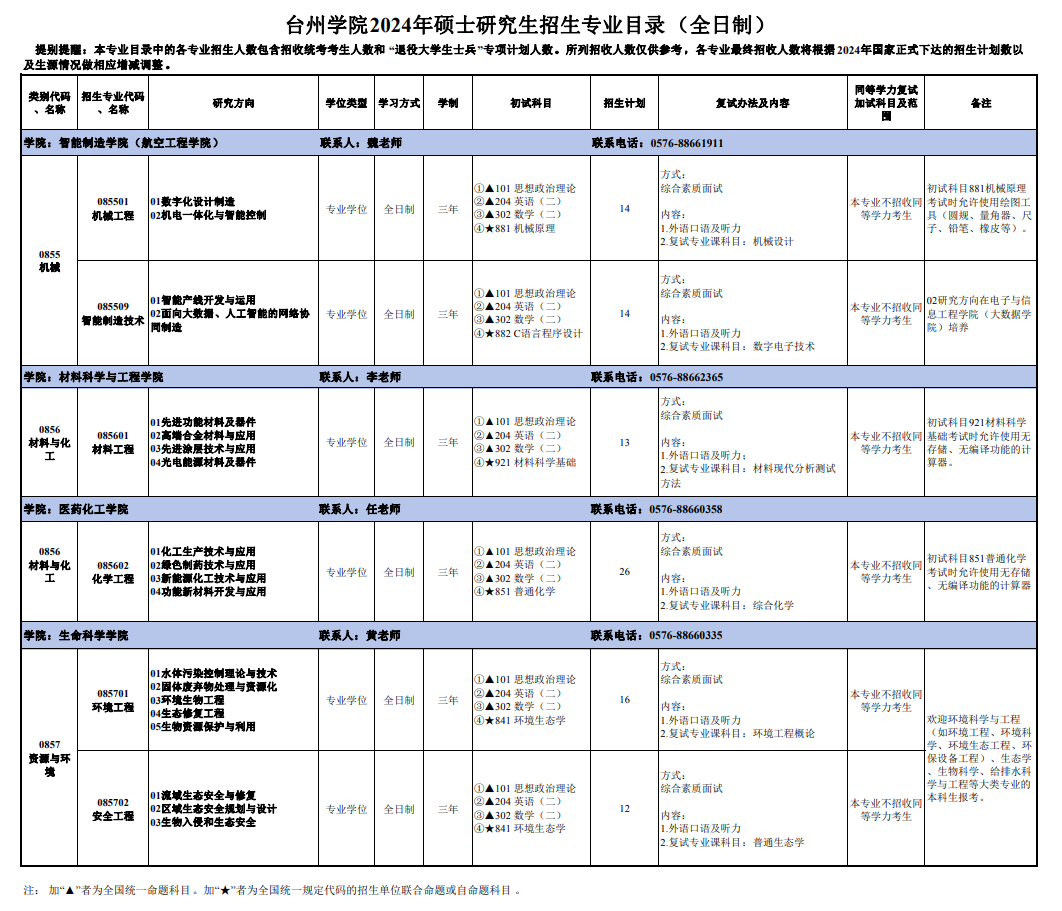 臺(tái)州學(xué)院2024碩士研究生招生專業(yè)目錄及考試科目