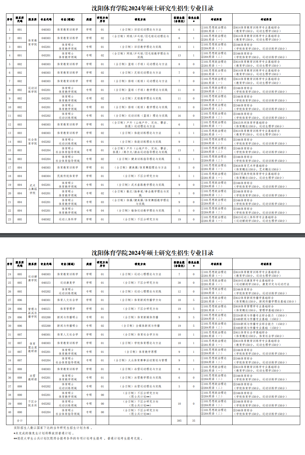 沈陽(yáng)體育學(xué)院2024碩士研究生招生專業(yè)目錄及考試科目