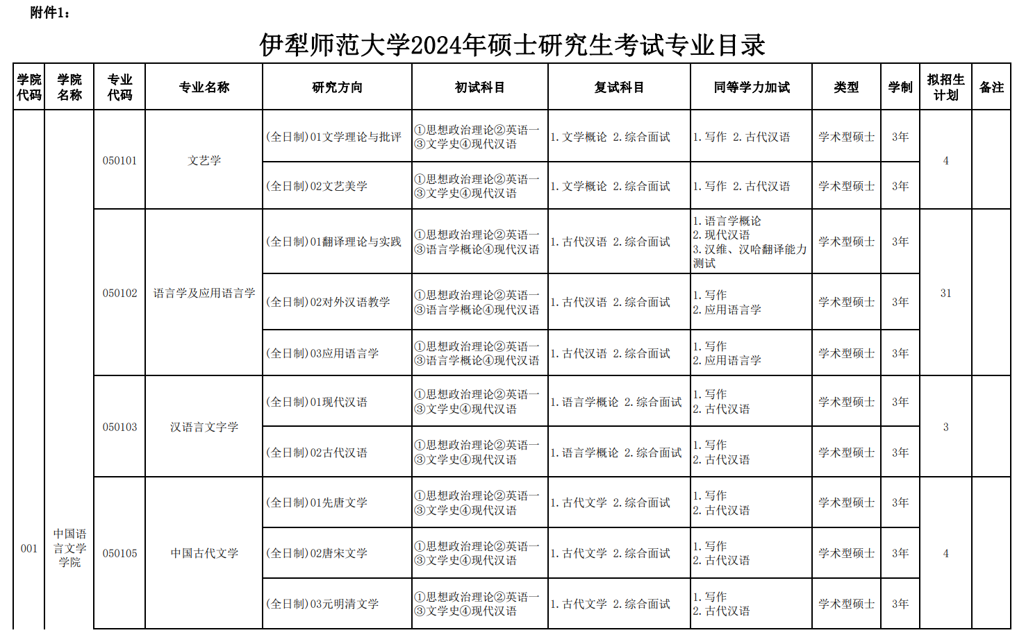 伊犁師范大學2024碩士研究生招生專業(yè)目錄及考試科目