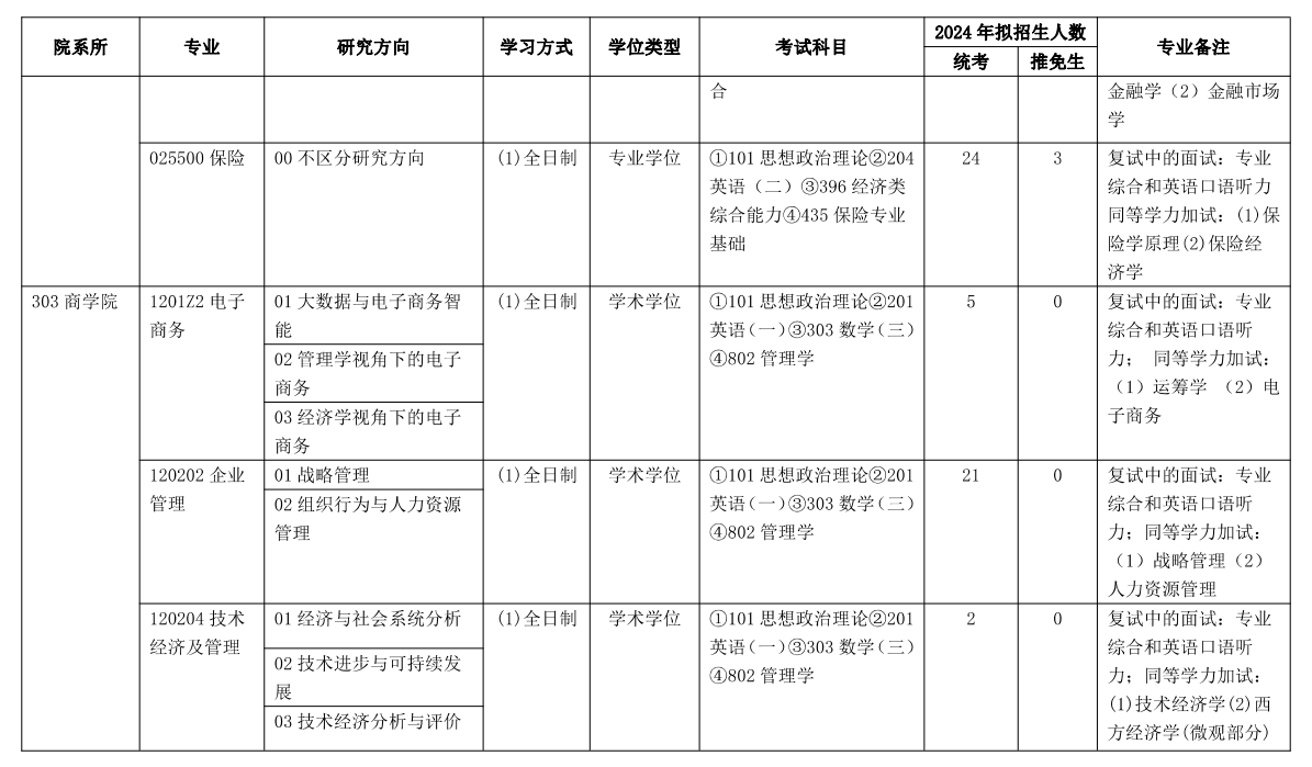 2024年云南財經(jīng)大學(xué)研究生招生簡章及各專業(yè)招生計劃人數(shù)
