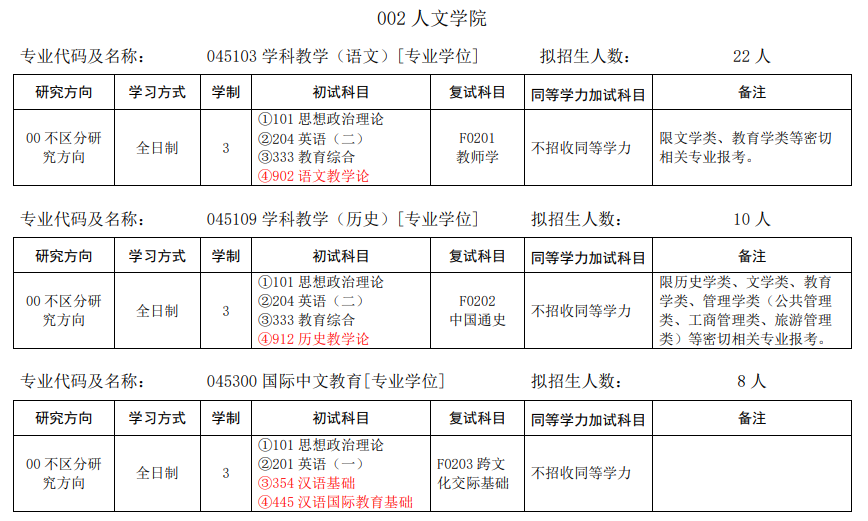 2024年安慶師范大學(xué)研究生招生簡章及各專業(yè)招生計(jì)劃人數(shù)