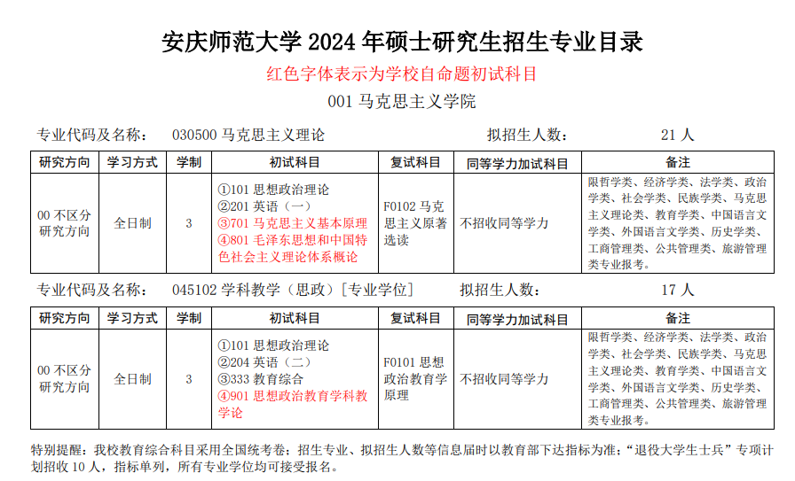 2024年安慶師范大學(xué)研究生招生簡章及各專業(yè)招生計(jì)劃人數(shù)