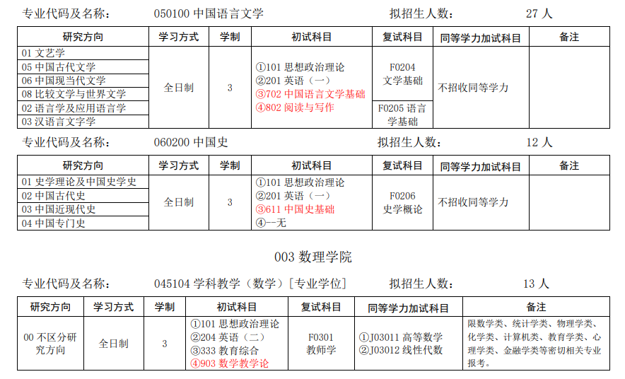 2024年安慶師范大學(xué)研究生招生簡章及各專業(yè)招生計(jì)劃人數(shù)