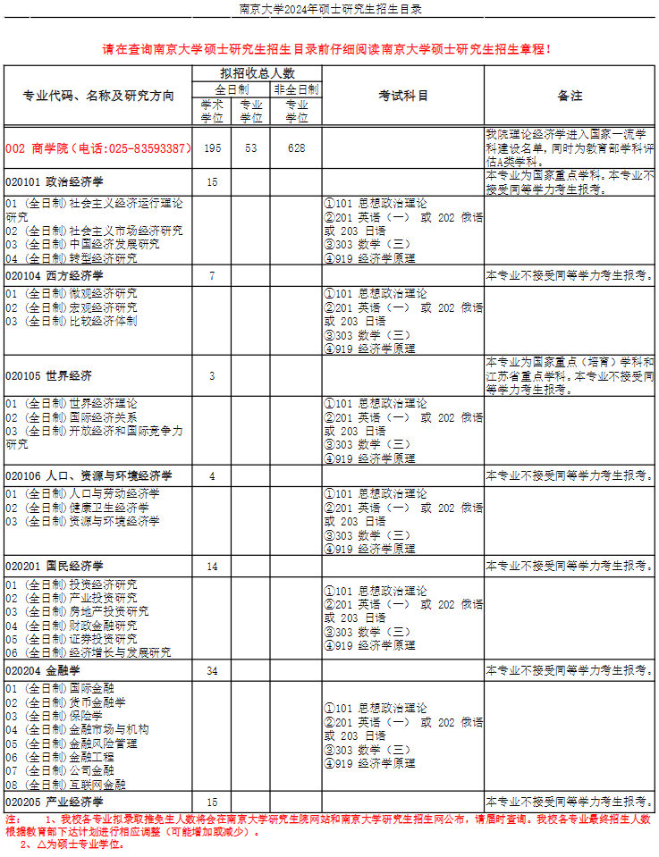2024年南京大學研究生招生簡章及各專業(yè)招生計劃人數(shù)