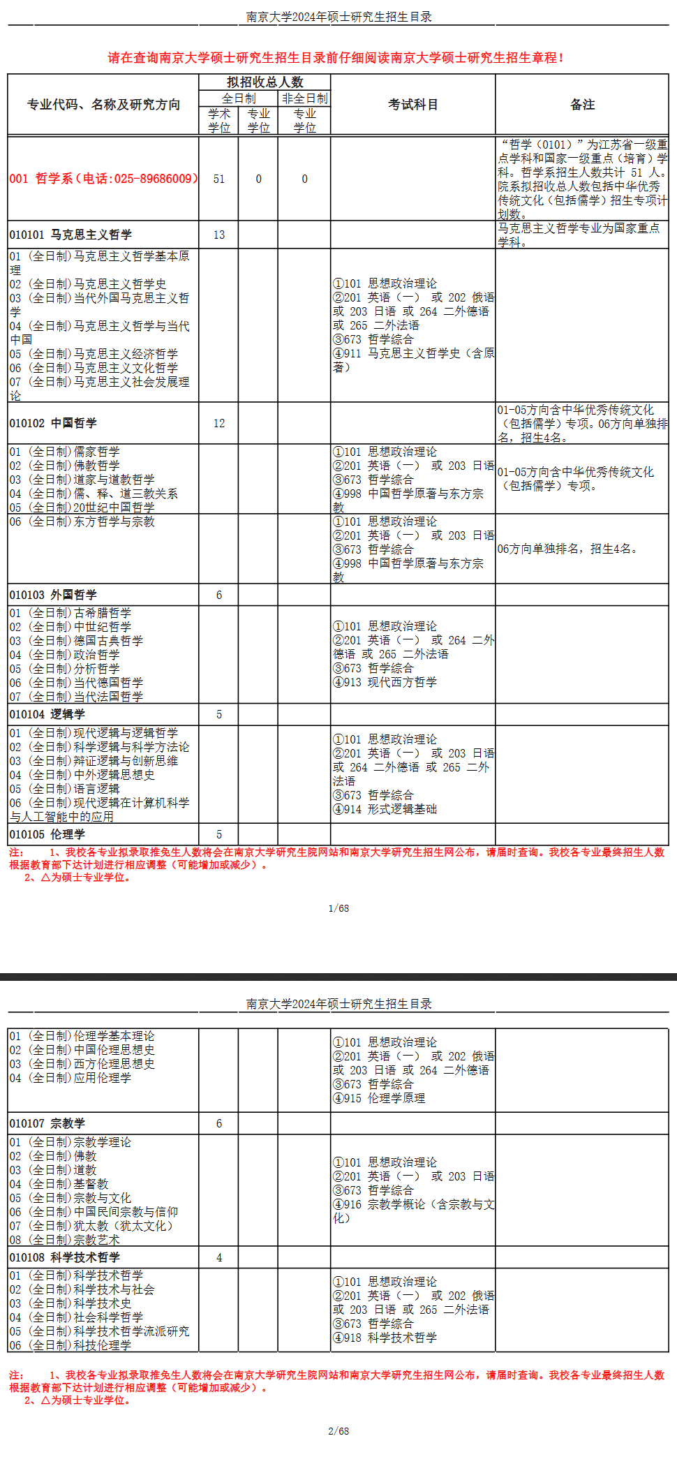 2024年南京大學研究生招生簡章及各專業(yè)招生計劃人數(shù)