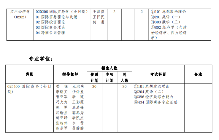 河南財經(jīng)政法大學2024碩士研究生招生專業(yè)目錄及考試科目