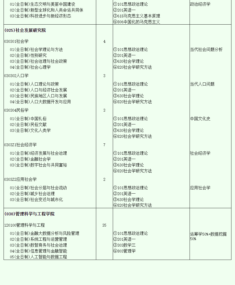 2024年西南財(cái)經(jīng)大學(xué)研究生招生簡章及各專業(yè)招生計(jì)劃人數(shù)