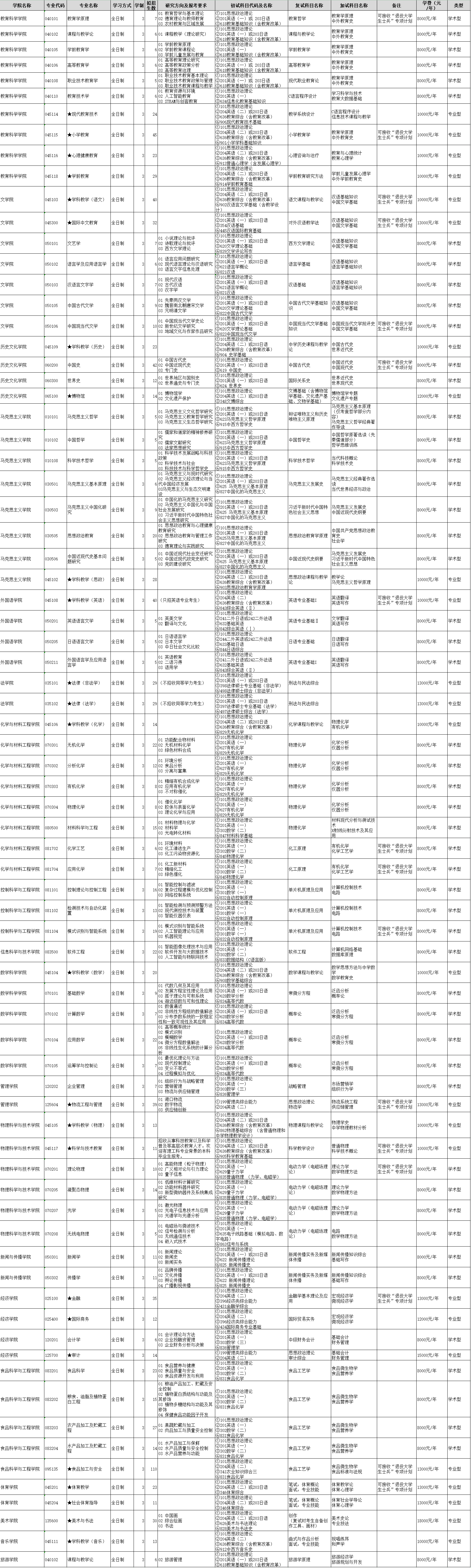 2024年渤海大學(xué)研究生招生簡(jiǎn)章及各專(zhuān)業(yè)招生計(jì)劃人數(shù)