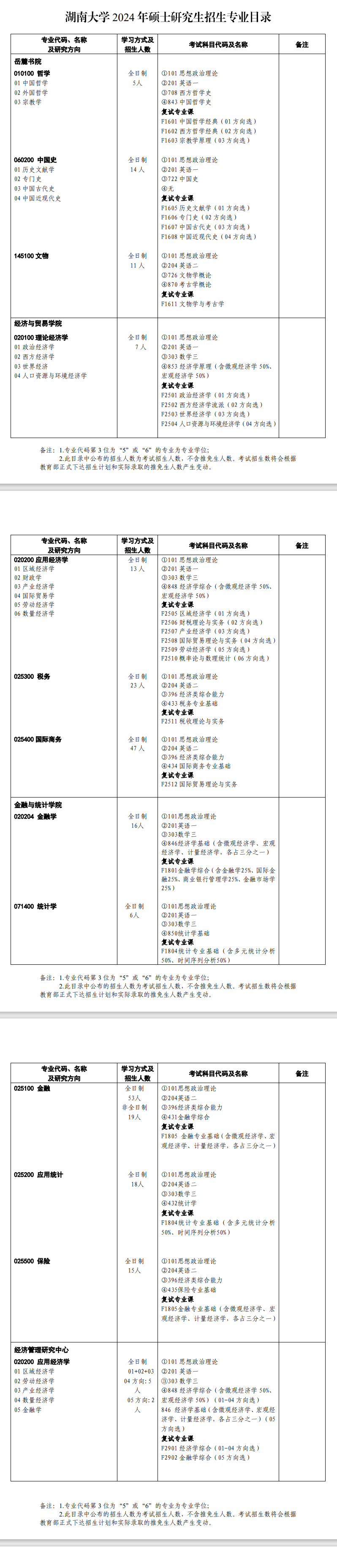 湖南大學(xué)2024碩士研究生招生專(zhuān)業(yè)目錄及考試科目
