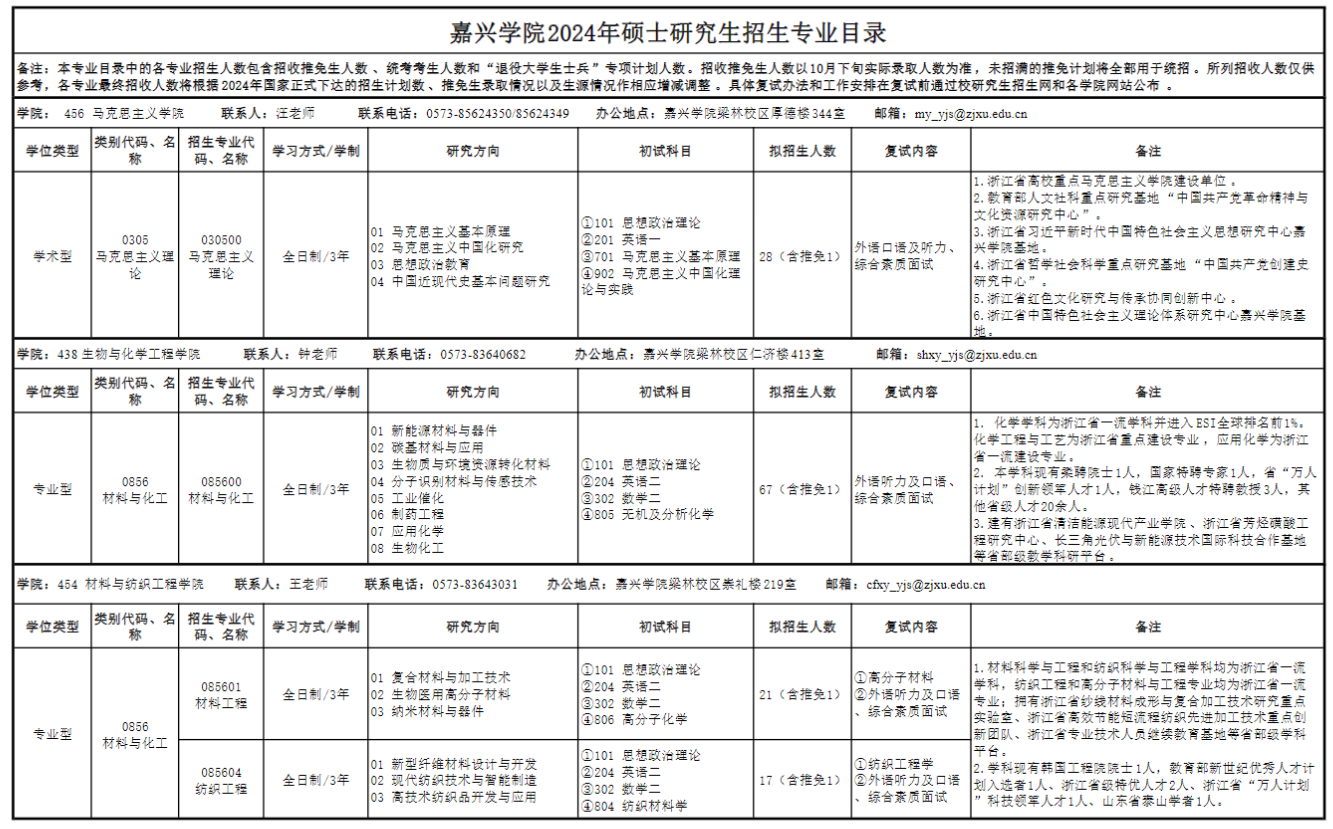 2024年嘉興學(xué)院研究生招生簡(jiǎn)章及各專業(yè)招生計(jì)劃人數(shù)