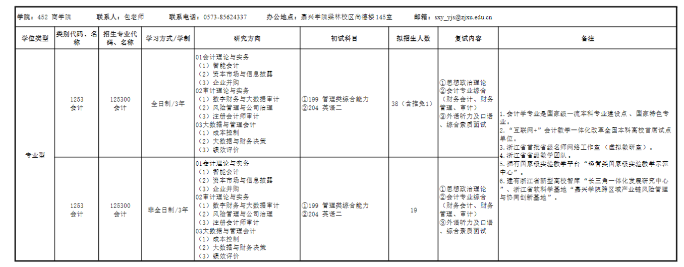2024年嘉興學(xué)院研究生招生簡(jiǎn)章及各專業(yè)招生計(jì)劃人數(shù)