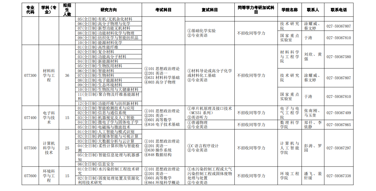 2024年武漢紡織大學(xué)研究生招生簡(jiǎn)章及各專業(yè)招生計(jì)劃人數(shù)