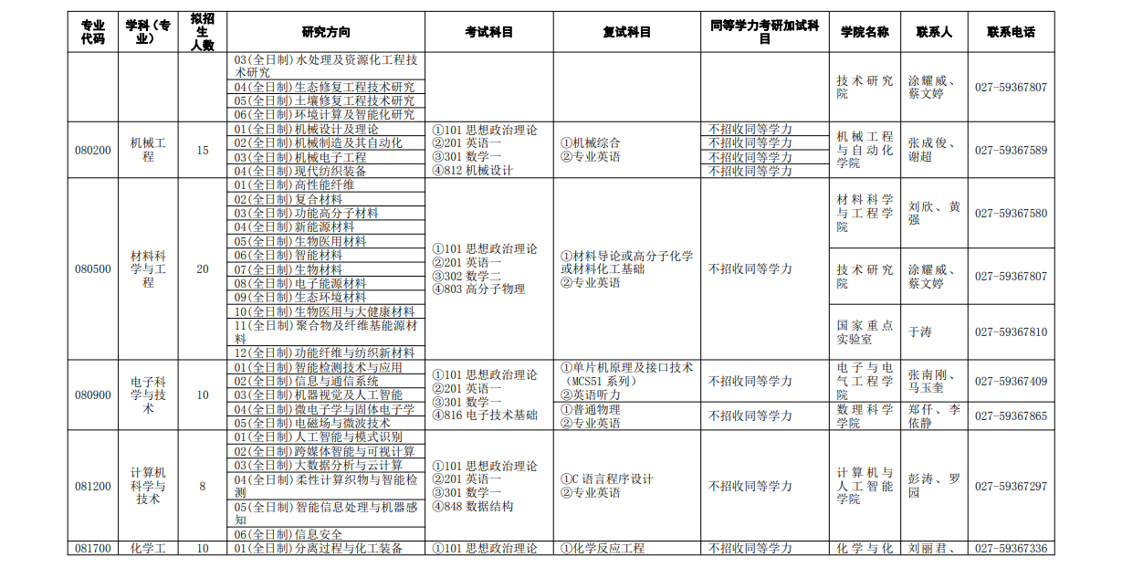 2024年武漢紡織大學(xué)研究生招生簡(jiǎn)章及各專業(yè)招生計(jì)劃人數(shù)