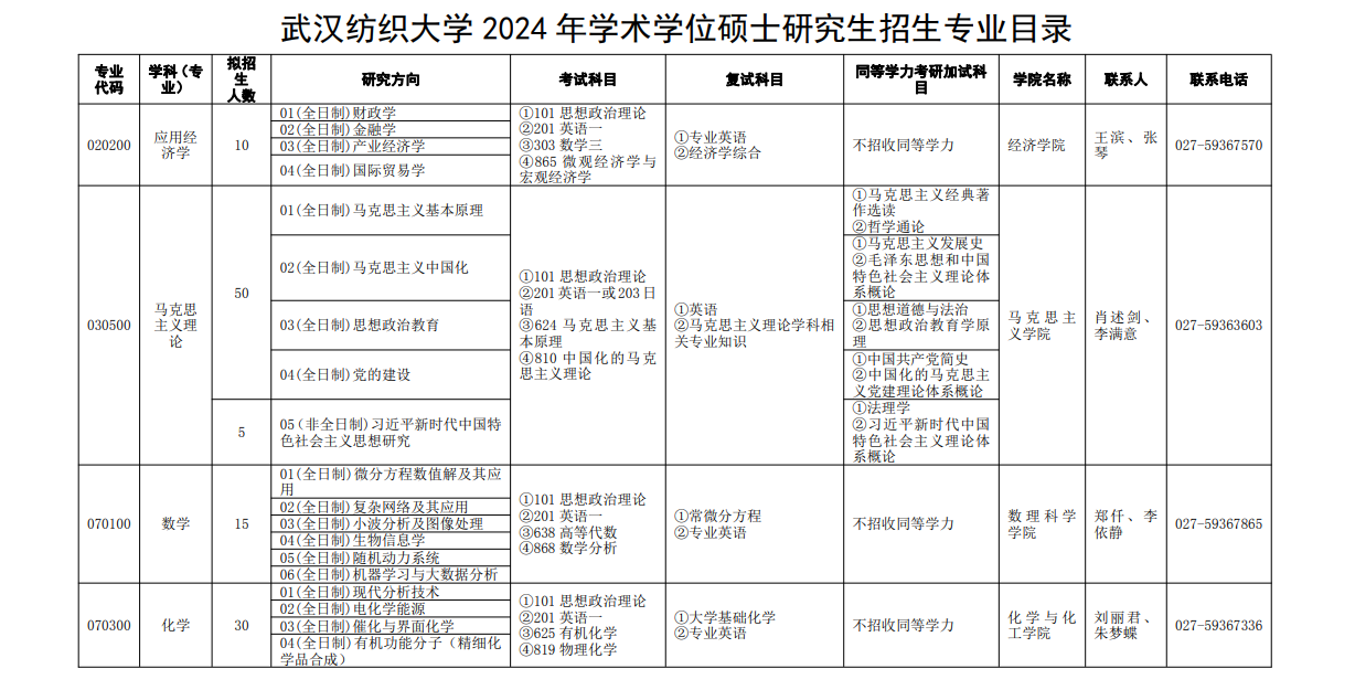 2024年武漢紡織大學(xué)研究生招生簡(jiǎn)章及各專業(yè)招生計(jì)劃人數(shù)