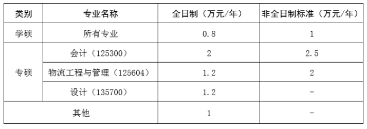 2024年武漢紡織大學(xué)研究生招生簡(jiǎn)章及各專業(yè)招生計(jì)劃人數(shù)