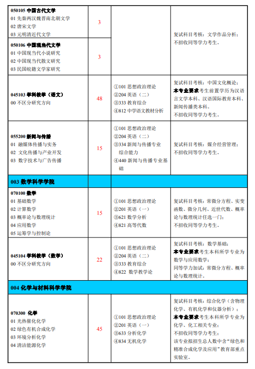 淮北師范大學2024碩士研究生招生專業(yè)目錄及考試科目