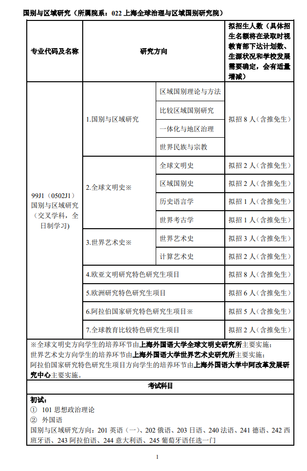 2024年上海外國語大學(xué)研究生招生簡章及各專業(yè)招生計劃人數(shù)