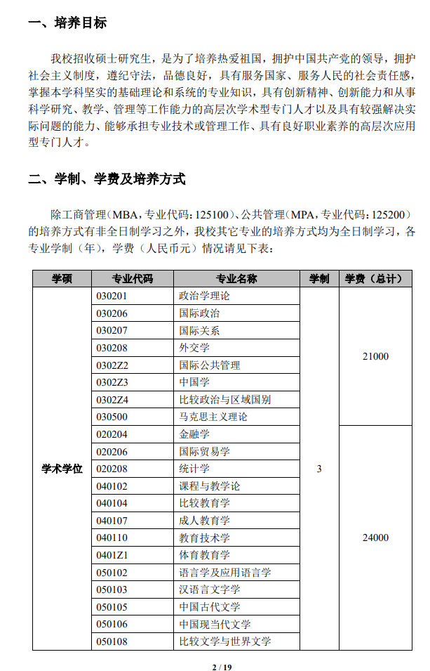 2024年上海外國語大學(xué)研究生招生簡章及各專業(yè)招生計劃人數(shù)