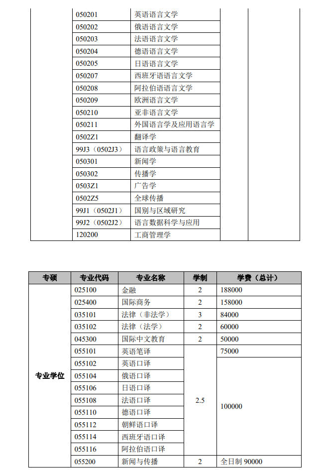 2024年上海外國語大學(xué)研究生招生簡章及各專業(yè)招生計劃人數(shù)